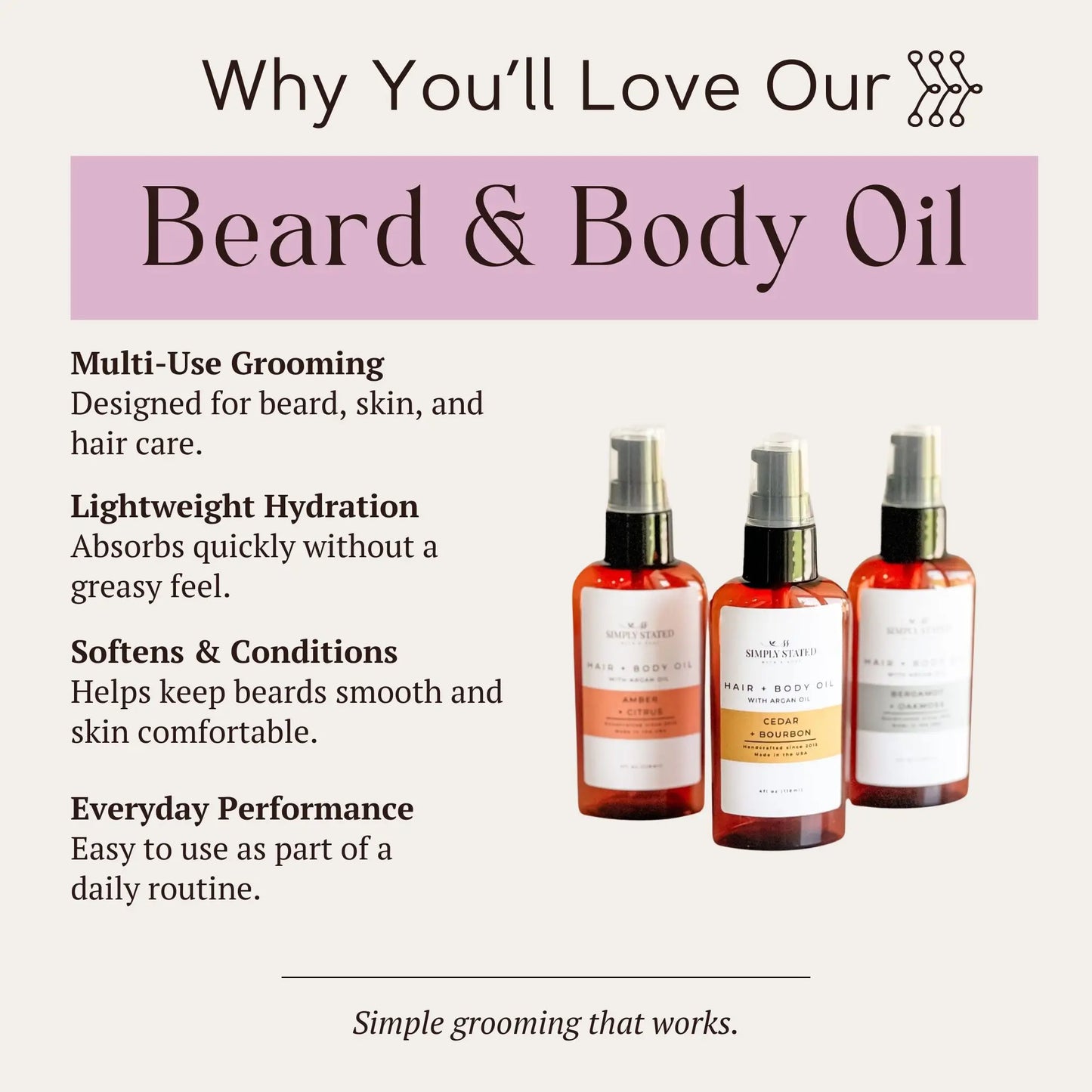 Amber + Citrus Beard & Body Oil