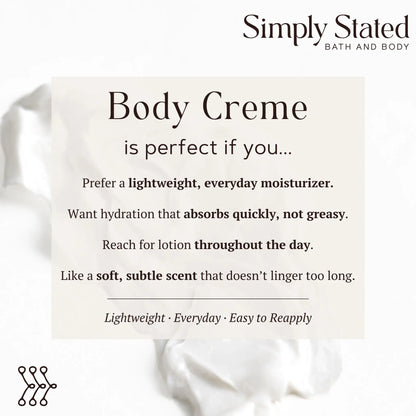 Coconut Milk + Mango Body Creme