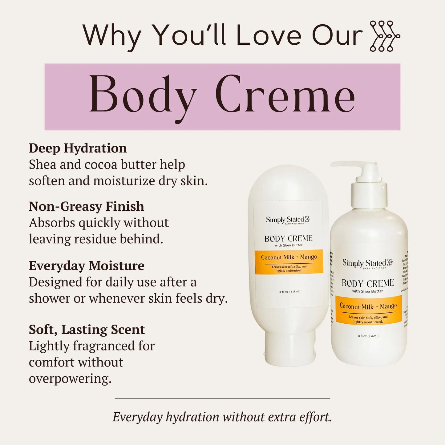 Coconut Milk + Mango Body Creme